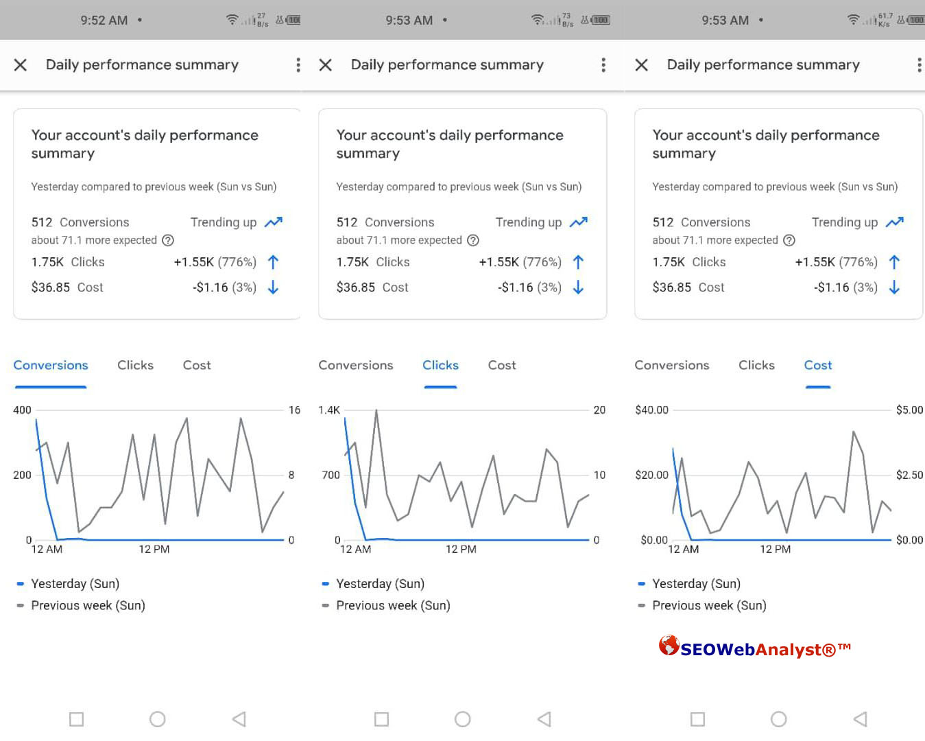 Google-ads-daily-performance