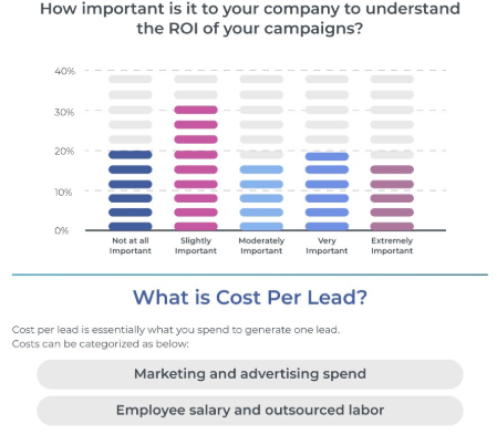 Whats-cost-per-lead