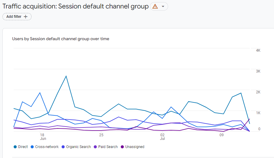 Google-analytics-4-acquisition-reporting