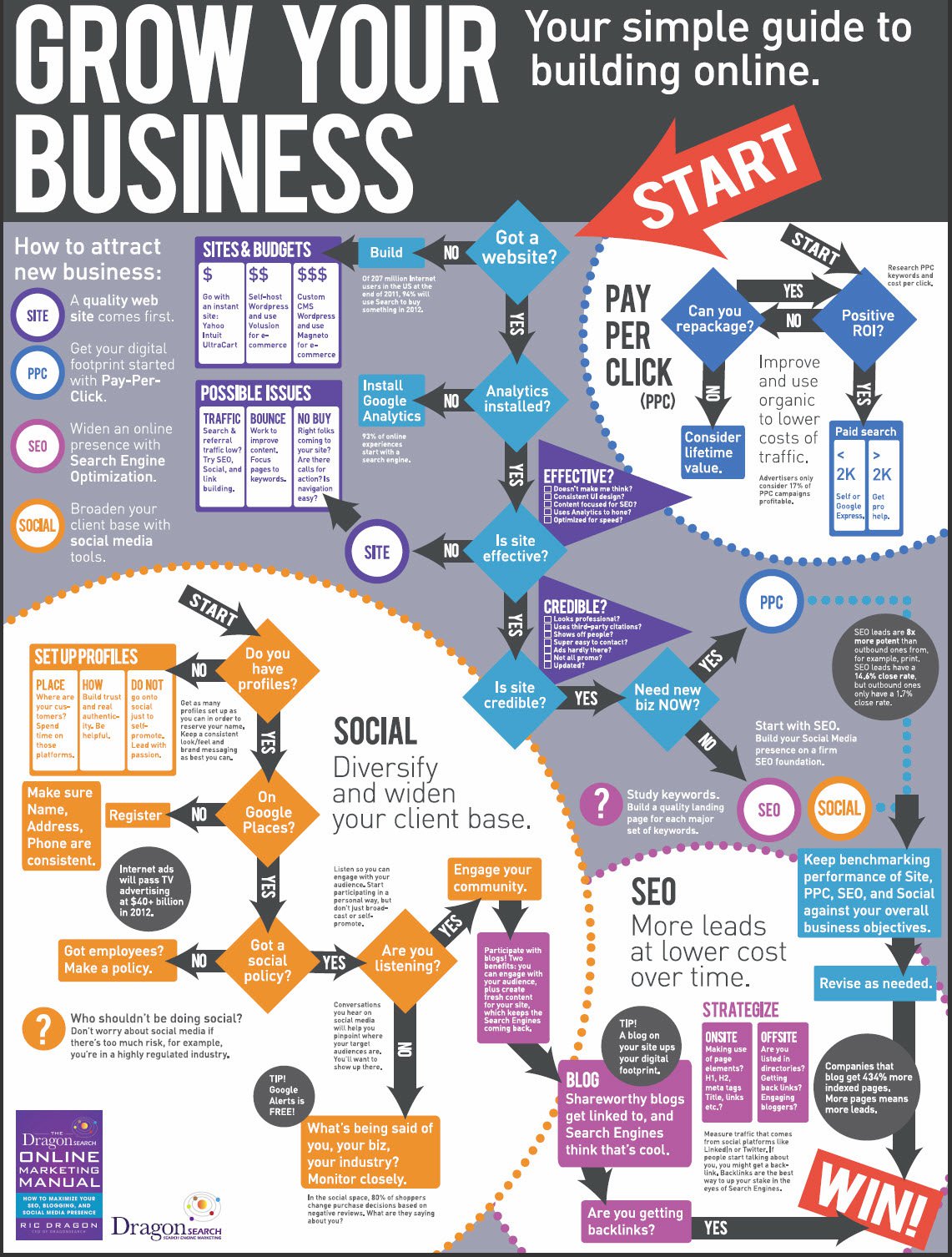 business-growth-online-infograph