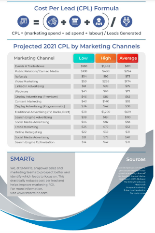 cost-per-lead-formula