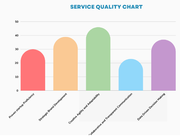 vis-service-chart