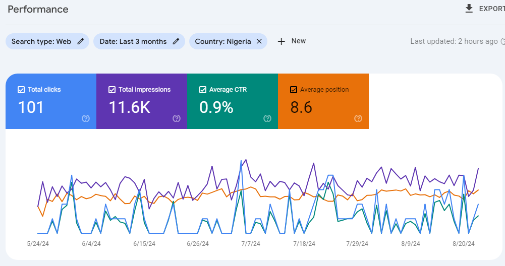 google-search-localseo