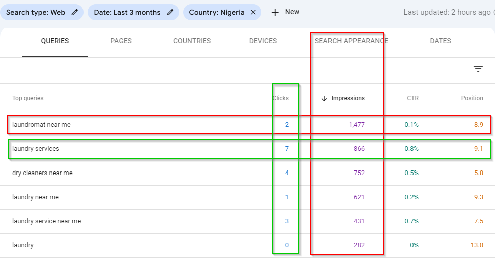 google-search-performance-serp