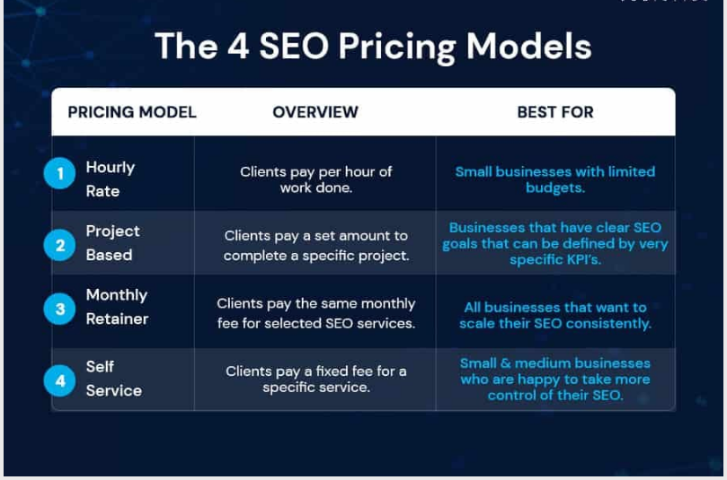 seo-pricing-model