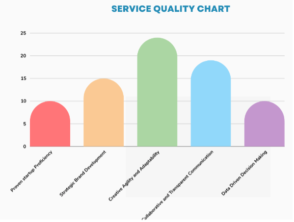 dboagency-service-chart