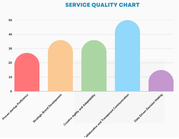 BRANND-GEKO-SERVUCE-CHART