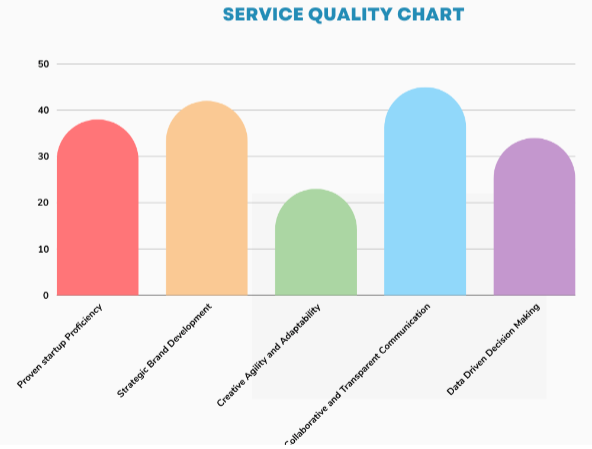 check-DC-service-branding