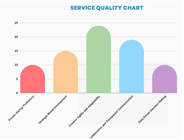 simtech-service-chart